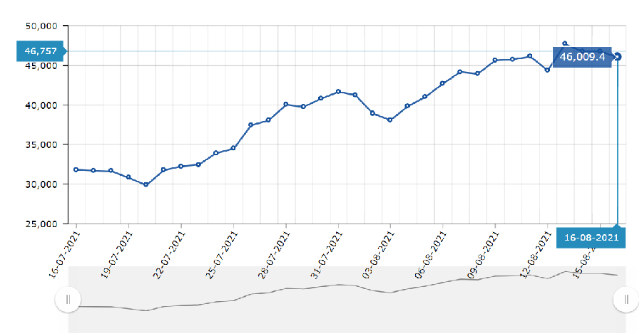 BTC месяц BTC месяц