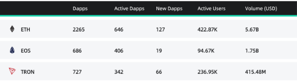 090420_Dapps.png 090420_Dapps.png