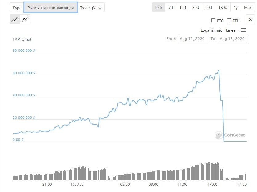 130820_YAM_market_cap.jpg 130820_YAM_market_cap.jpg