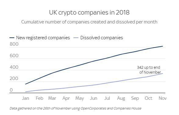 UK_blockcain_companies.jpg UK_blockcain_companies.jpg