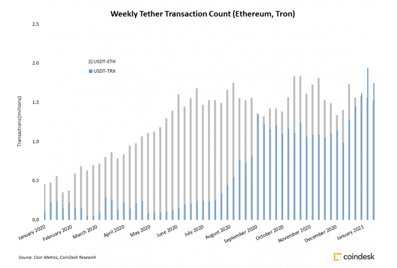 tether tron.png