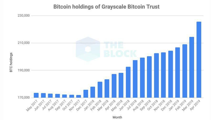 grayscale_bitcoin_indicator006.jpg grayscale_bitcoin_indicator006.jpg