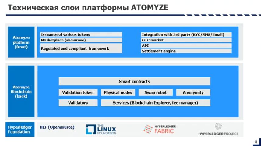 Норникель токены 6 Норникель токены 6