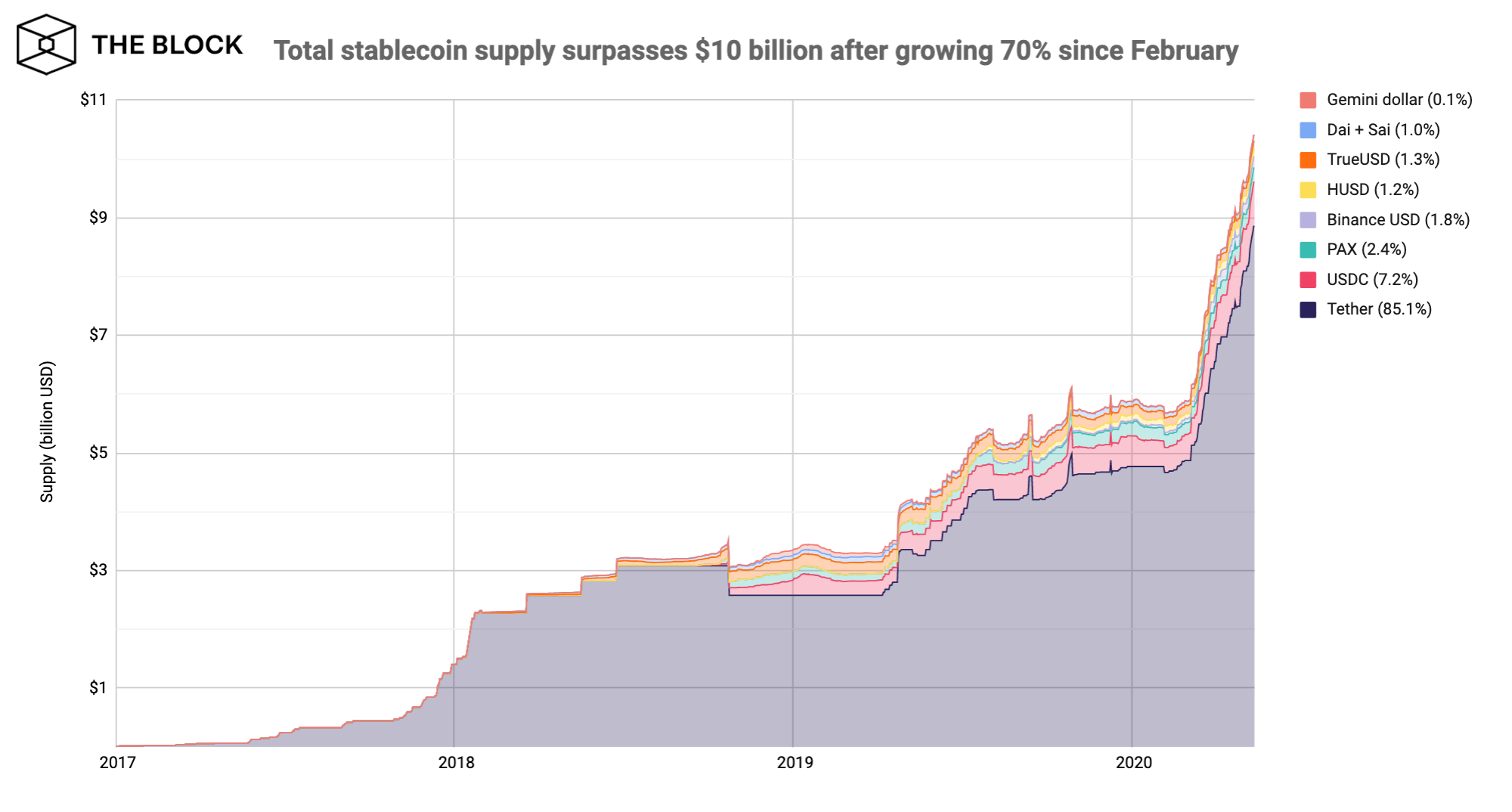 130520_stablecoin_market.png 130520_stablecoin_market.png