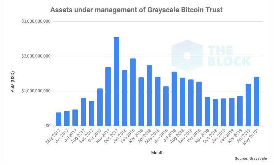 grayscale_bitcoin_indicator005.jpg grayscale_bitcoin_indicator005.jpg