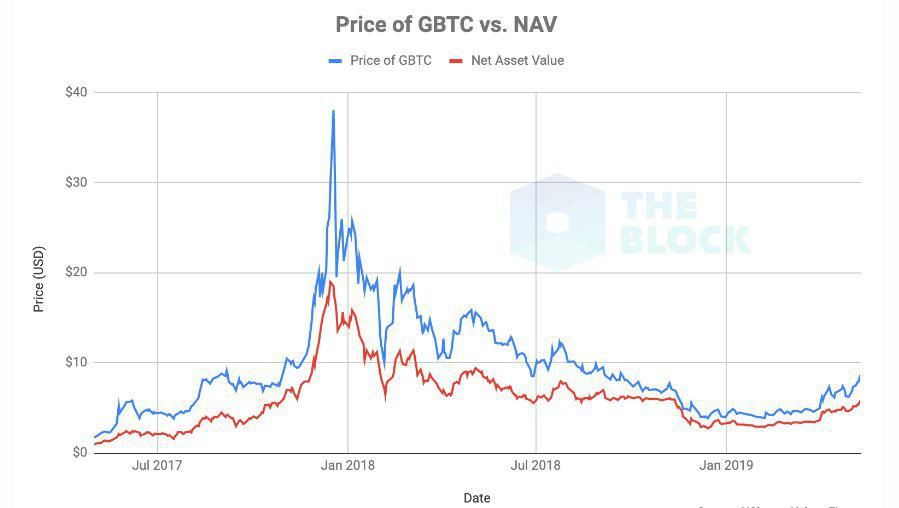 grayscale_bitcoin_indicator0010.jpg grayscale_bitcoin_indicator0010.jpg