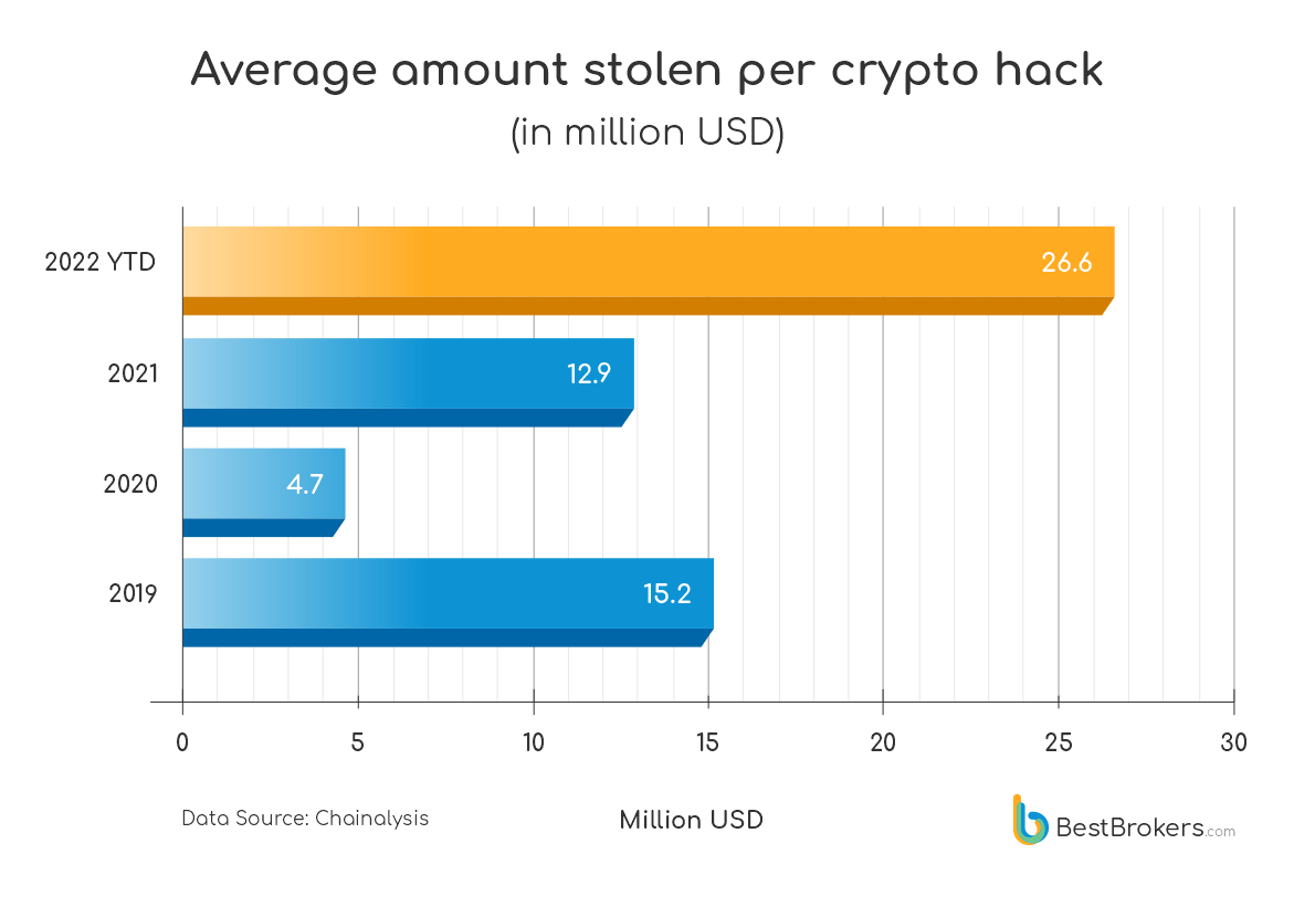 Источник: BestBrokers average-amount-stolen.png