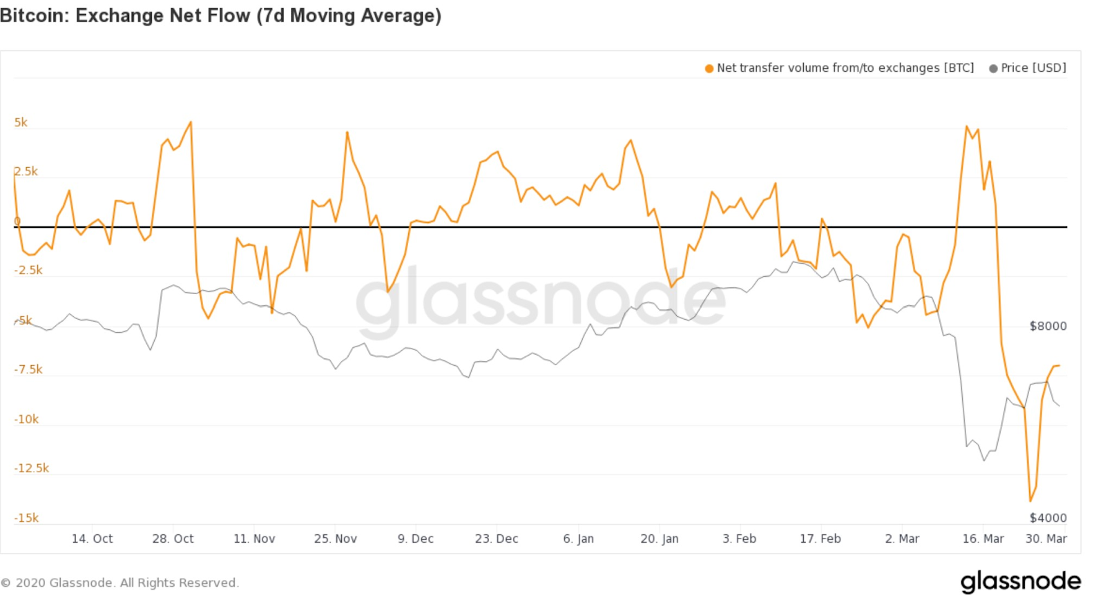 010420_exch_income.png 010420_exch_income.png