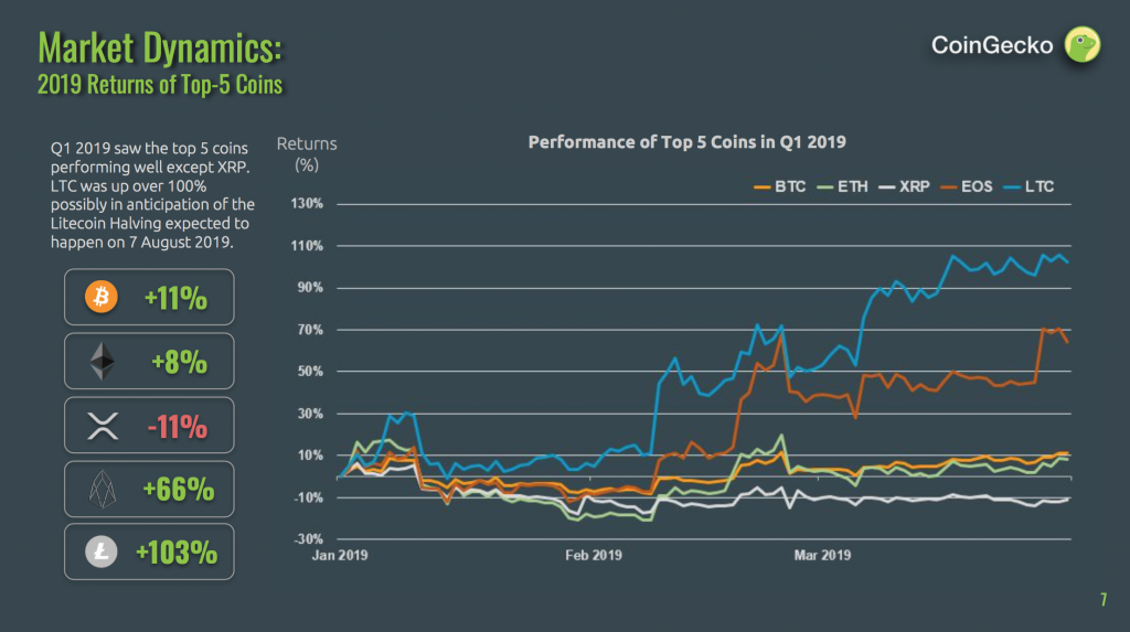 180419_coingecko_market.png 180419_coingecko_market.png