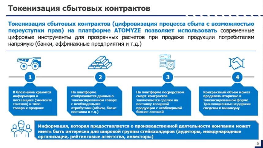 Норникель токены 3 Норникель токены 3