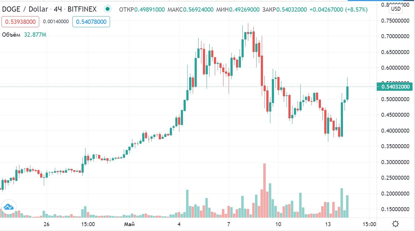 140521_doge_price.jpg 140521_doge_price.jpg