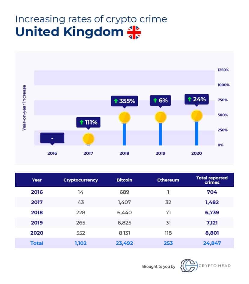 230621_uk_cryptocrymes.jpg 230621_uk_cryptocrymes.jpg