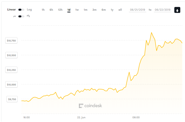 220619_btc_price.png 220619_btc_price.png