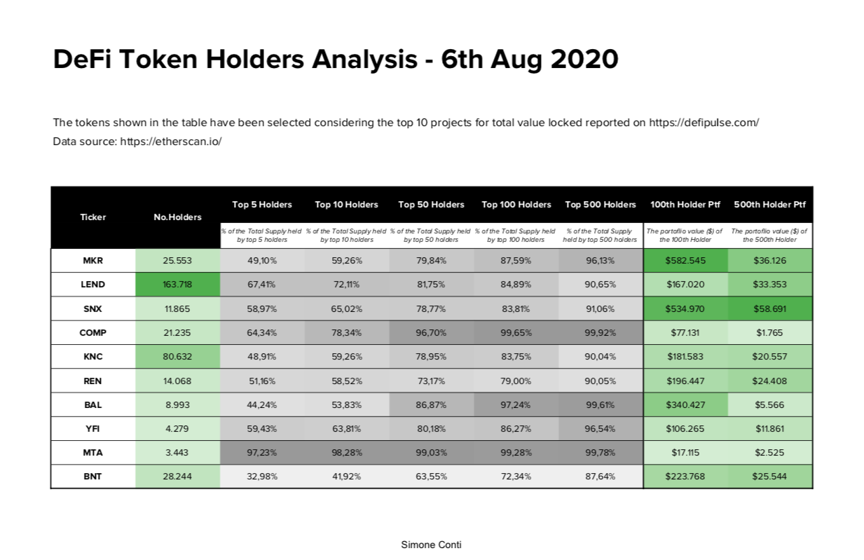 070820_defi_tokens.png 070820_defi_tokens.png