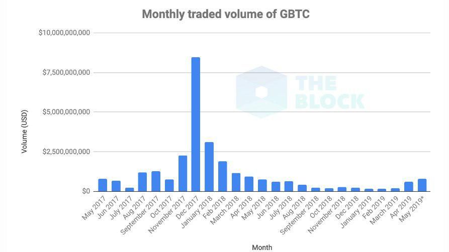 grayscale_bitcoin_indicator0012.jpg grayscale_bitcoin_indicator0012.jpg