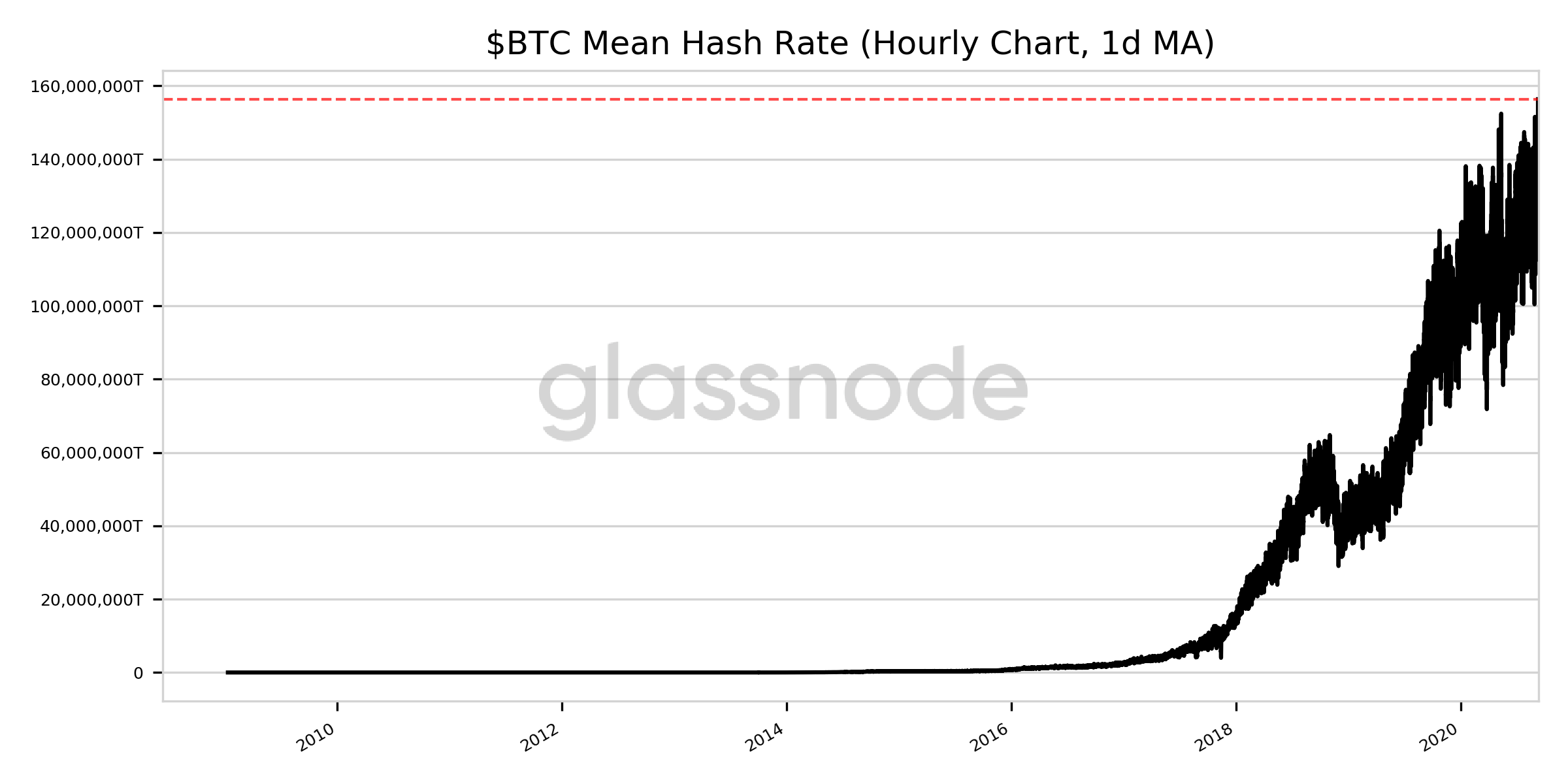 080920_btc_hashrate.png 080920_btc_hashrate.png