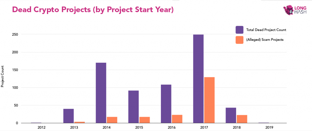 longhash_ico_reasearch001.png longhash_ico_reasearch001.png