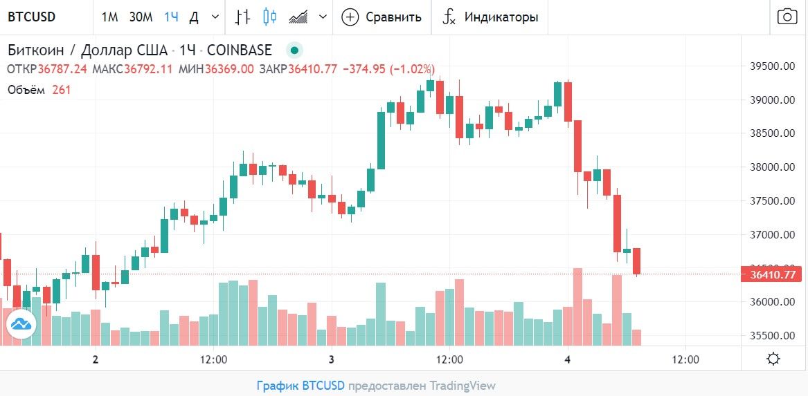 040621_btc_price.jpg 040621_btc_price.jpg