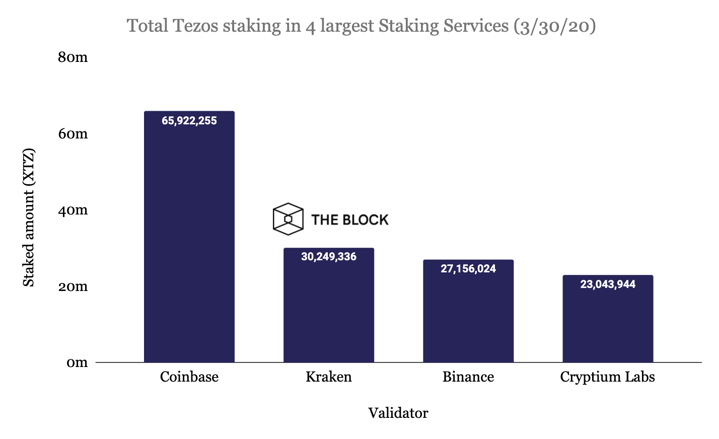 060420_tezos_staking.png 060420_tezos_staking.png