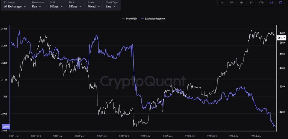 200624_BTC_exch_reserves.jpg 200624_BTC_exch_reserves.jpg
