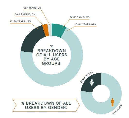 270921_btc_markets_gender.jpg 270921_btc_markets_gender.jpg