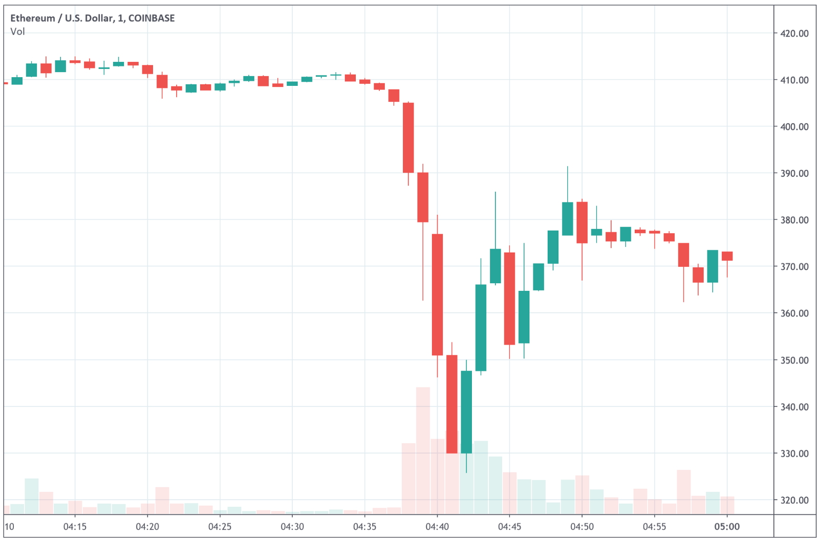 030820_eth_fall.png 030820_eth_fall.png