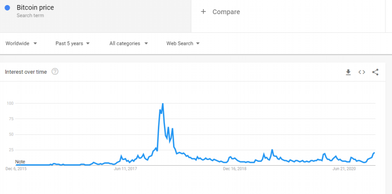 google btc price.png