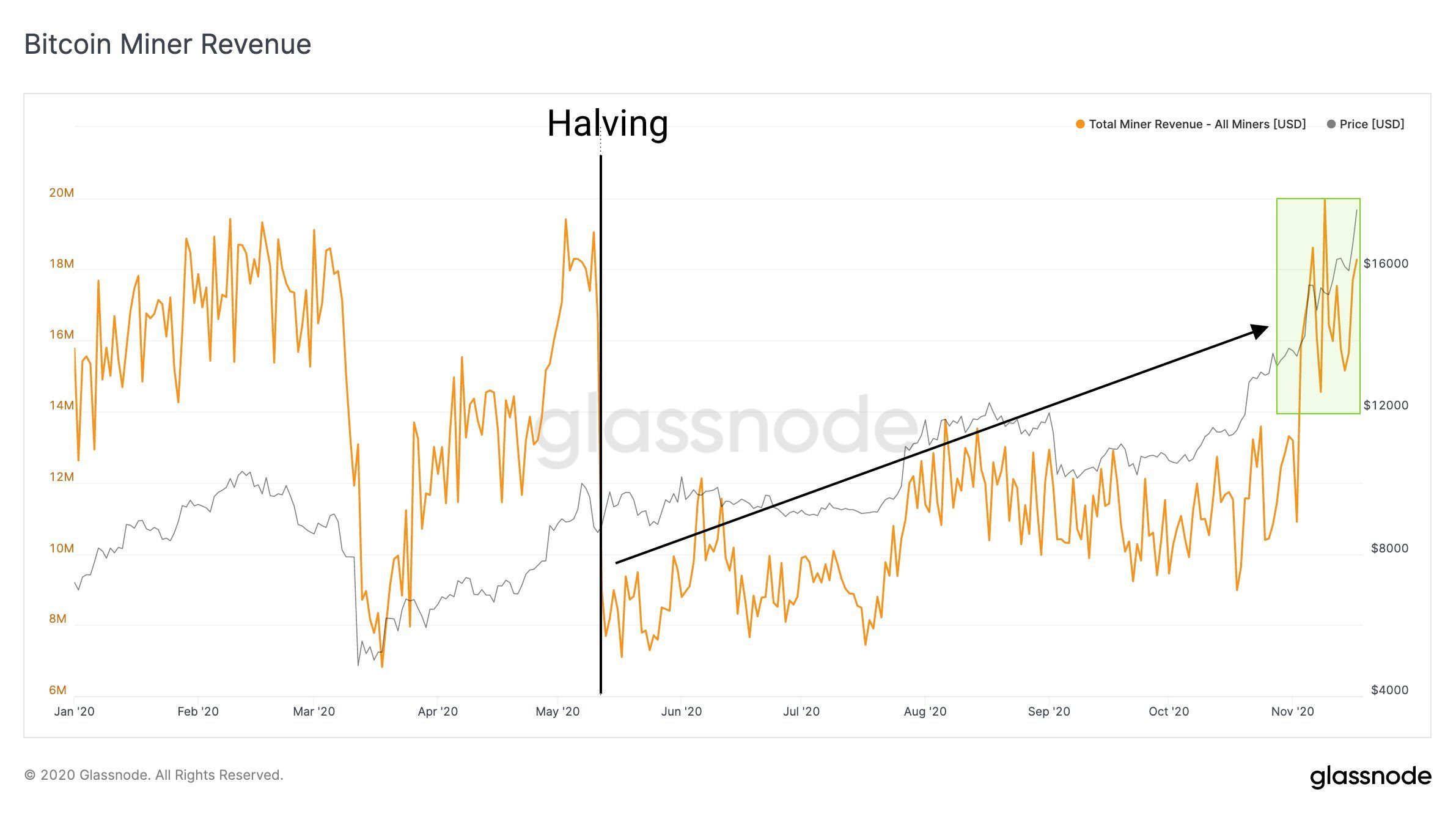 191120_btc_mining_rev.jpg 191120_btc_mining_rev.jpg