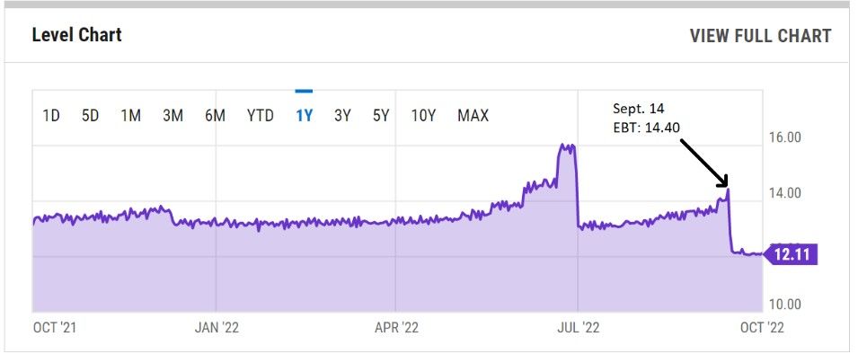 031022_eth_block_time.jpg 031022_eth_block_time.jpg