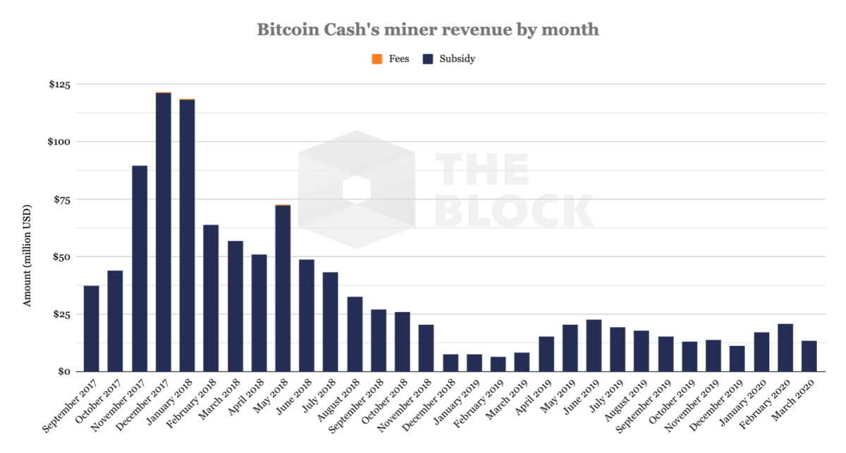 080420_bch_mining_profits.png 080420_bch_mining_profits.png