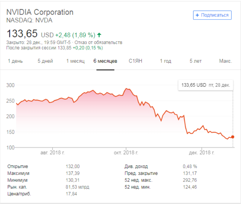 nvidia_fall nvidia_fall