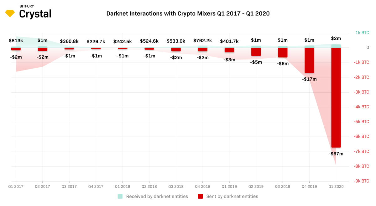 190520_darknet_int_mix.png 190520_darknet_int_mix.png