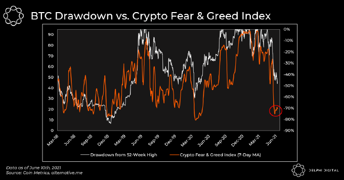 140621_btc_fear.png 140621_btc_fear.png