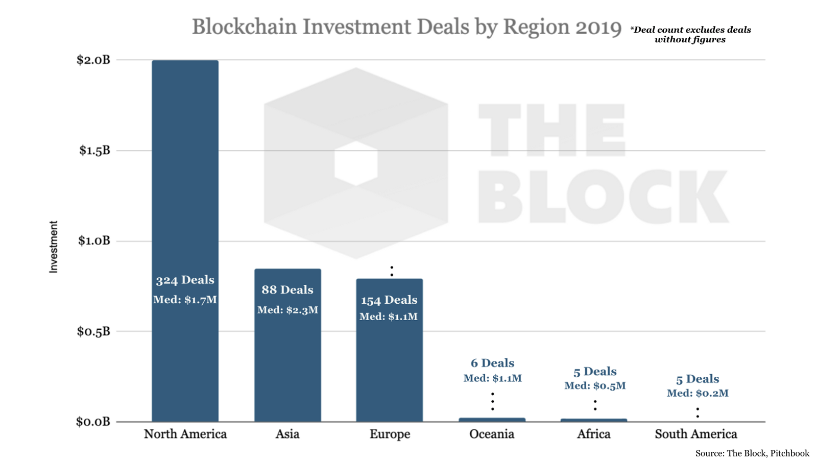 060112_blockhain_investments.png 060112_blockhain_investments.png