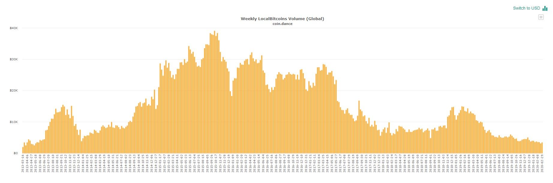 030320_localbitcoins.jpg 030320_localbitcoins.jpg