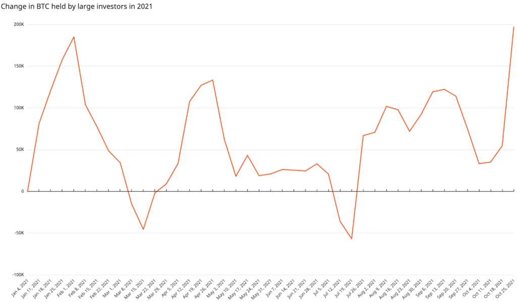 031121_whales_btc.png 031121_whales_btc.png