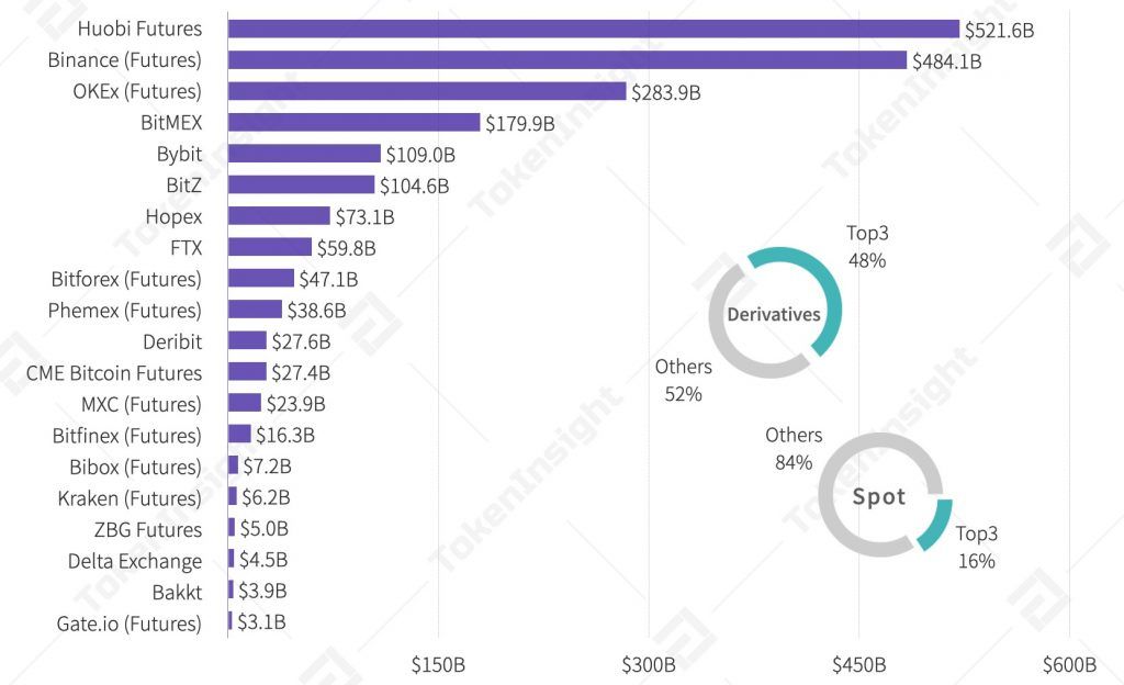 Биржи для торговли криптовалютными деривативами Биржи для торговли криптовалютными деривативами