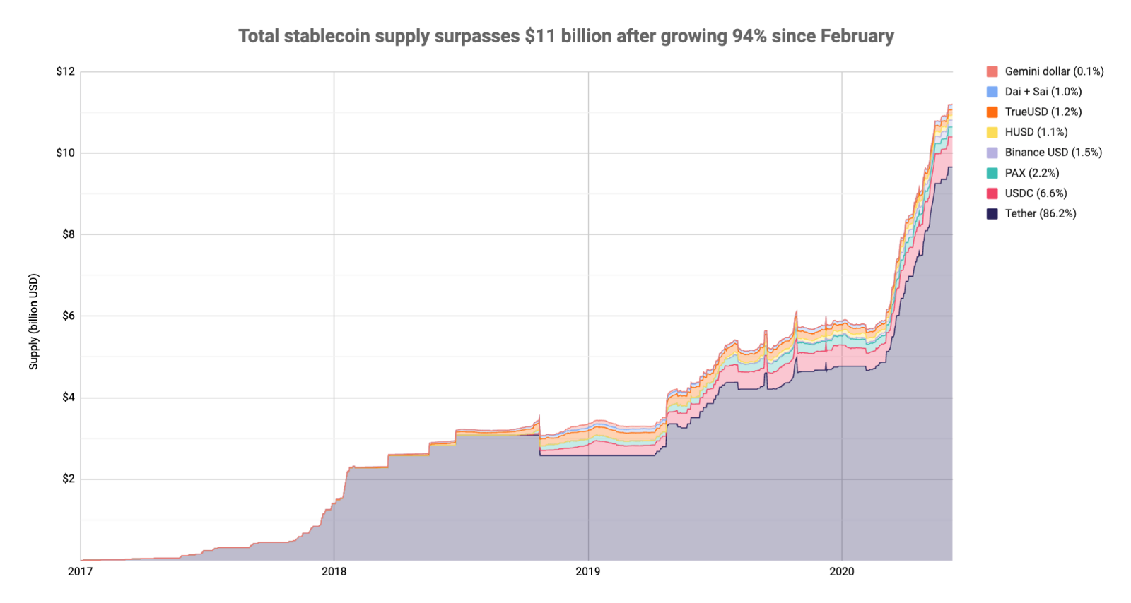 150620_stablecoins_capital.png 150620_stablecoins_capital.png